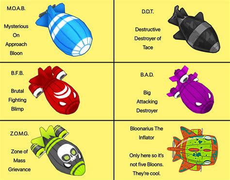 bloons tower defence lore|bfb meaning btd6.